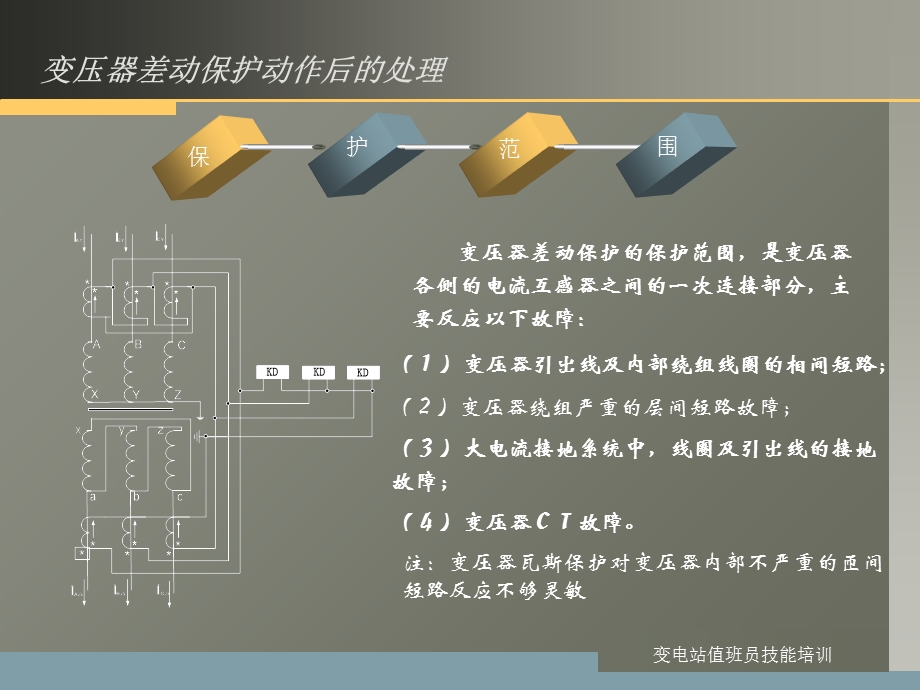 主变压器差动保护动作后的正确处理.ppt_第3页