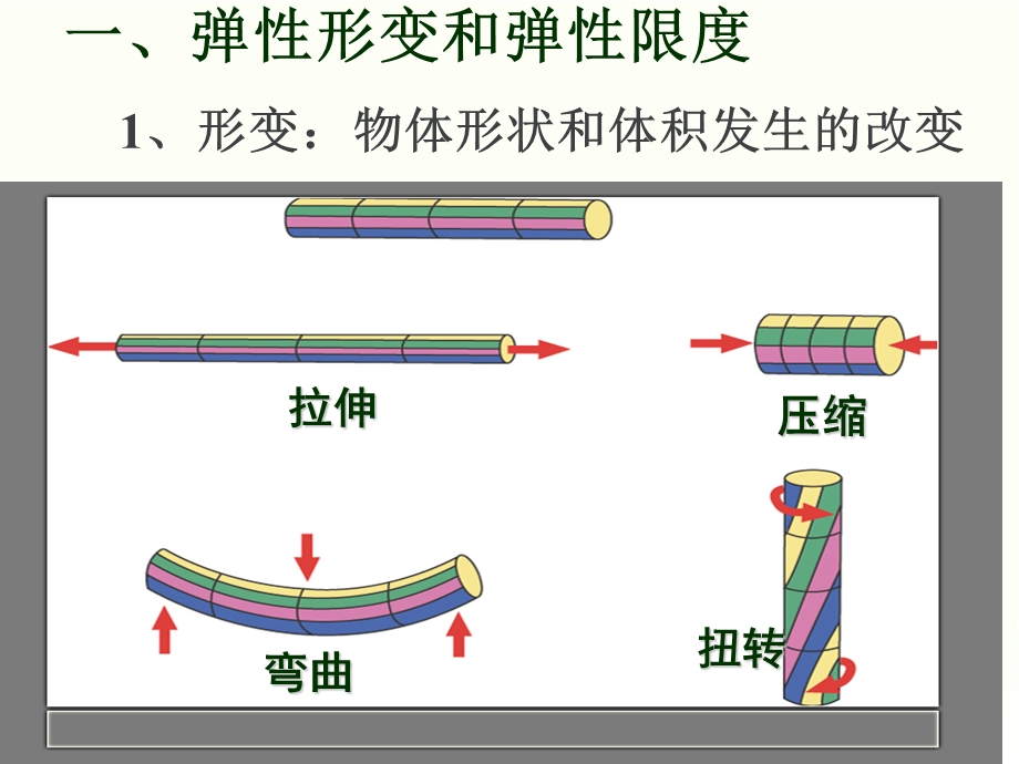 人教版高一物理必修一 弹力.ppt_第2页