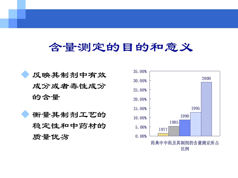 中药制剂的含量测定.ppt_第2页