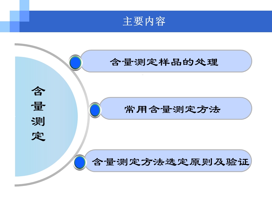 中药制剂的含量测定.ppt_第3页