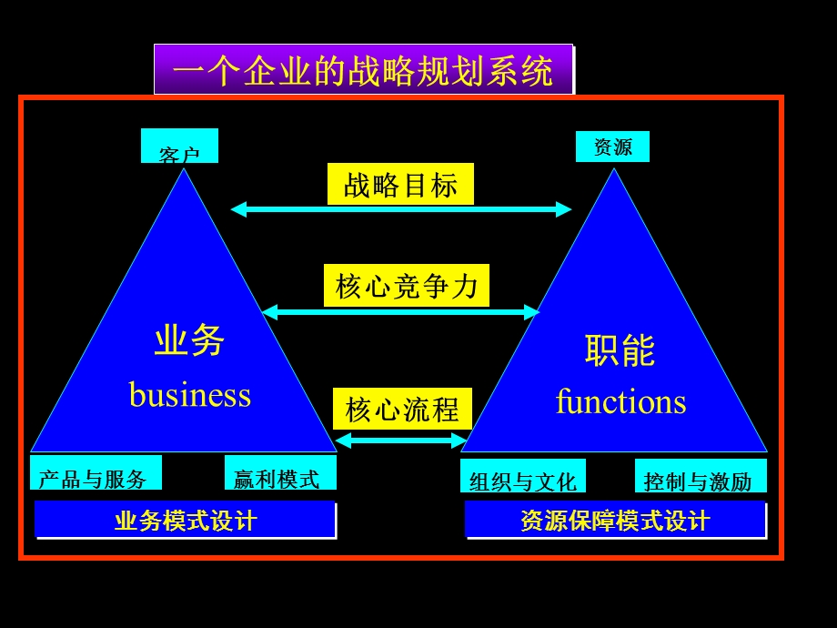 企业年度规划模板.ppt_第3页