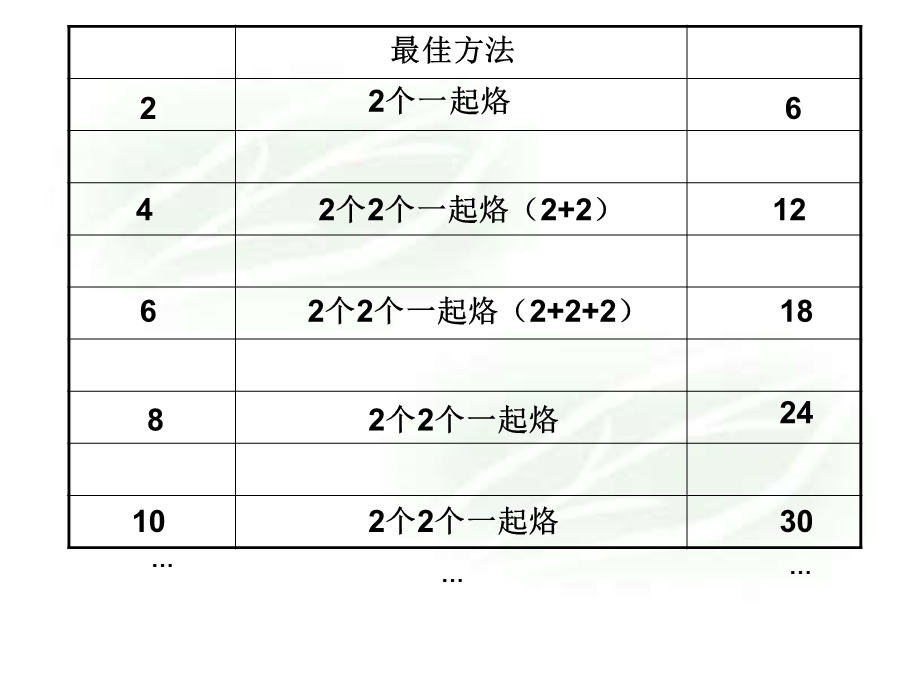 人教版四年级上册数学烙饼问题.ppt_第3页