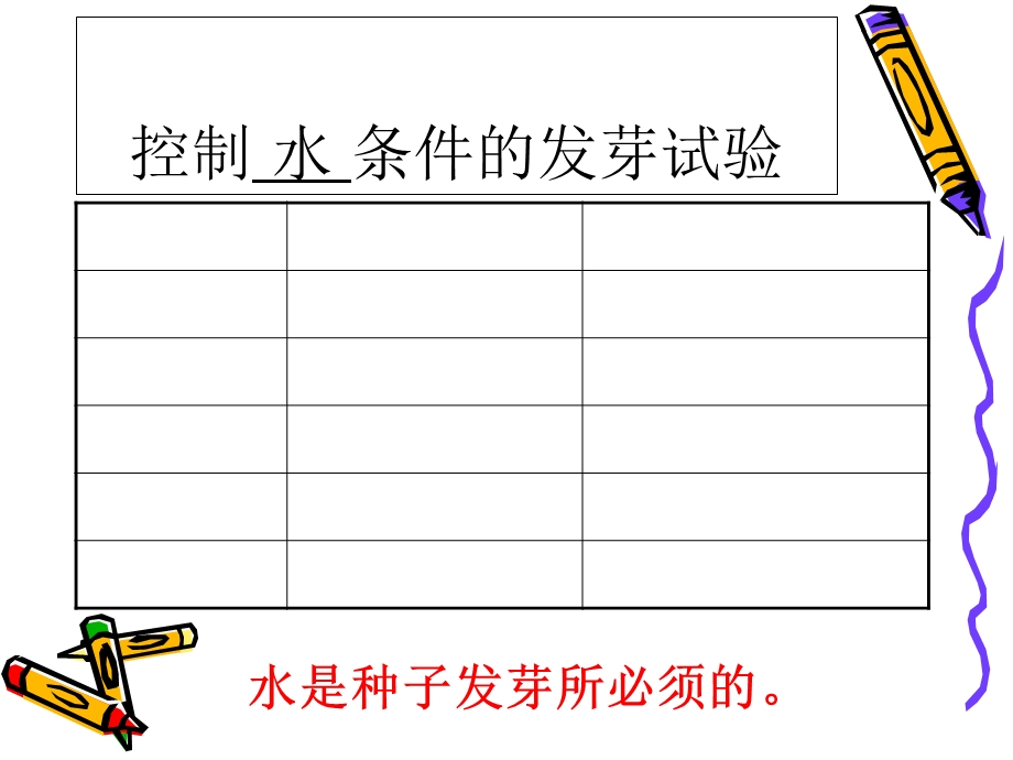 五年级上学期科学实验整理.ppt_第2页