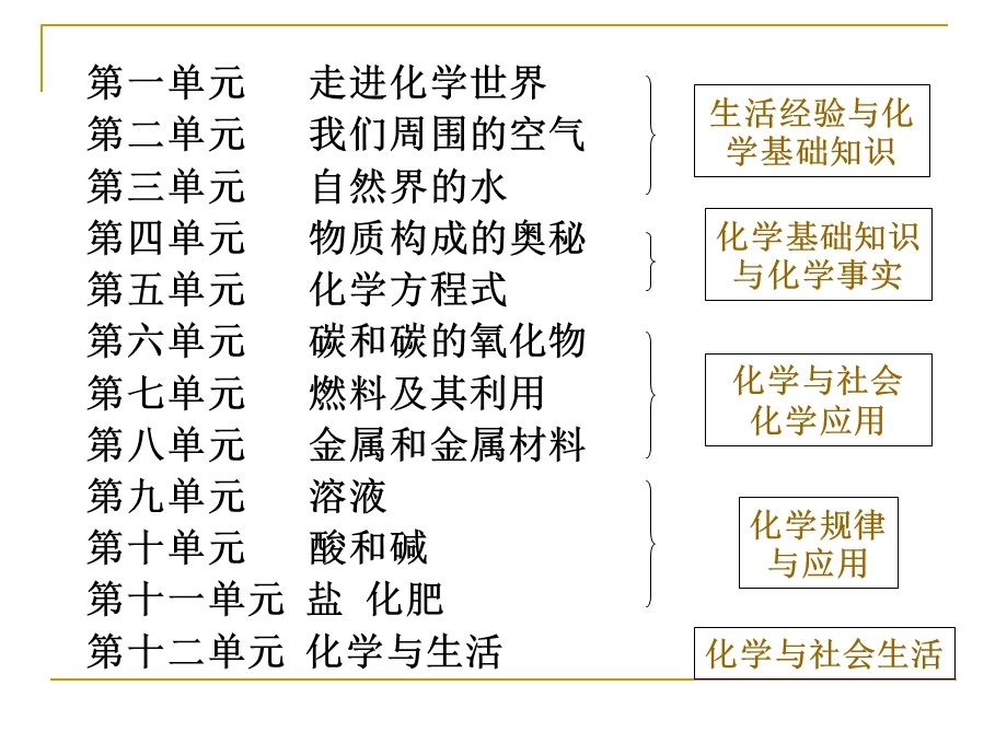 九年级化学第一轮复习课件.ppt_第3页