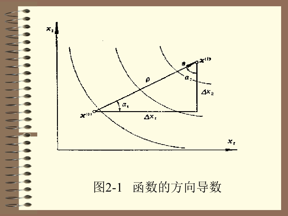 优化设计数学基础.ppt_第3页