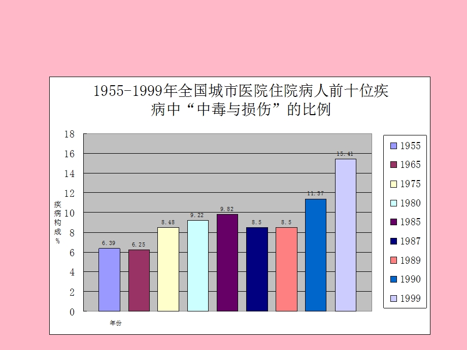 中毒的救治原则-杨增烨.ppt_第3页