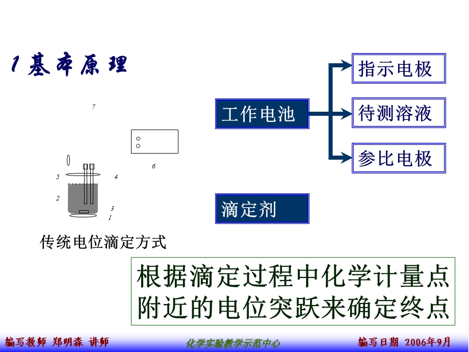 仪器分析实验实验自动电位滴定.ppt_第2页