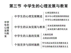 中学生的心理发展与教育后半部.ppt