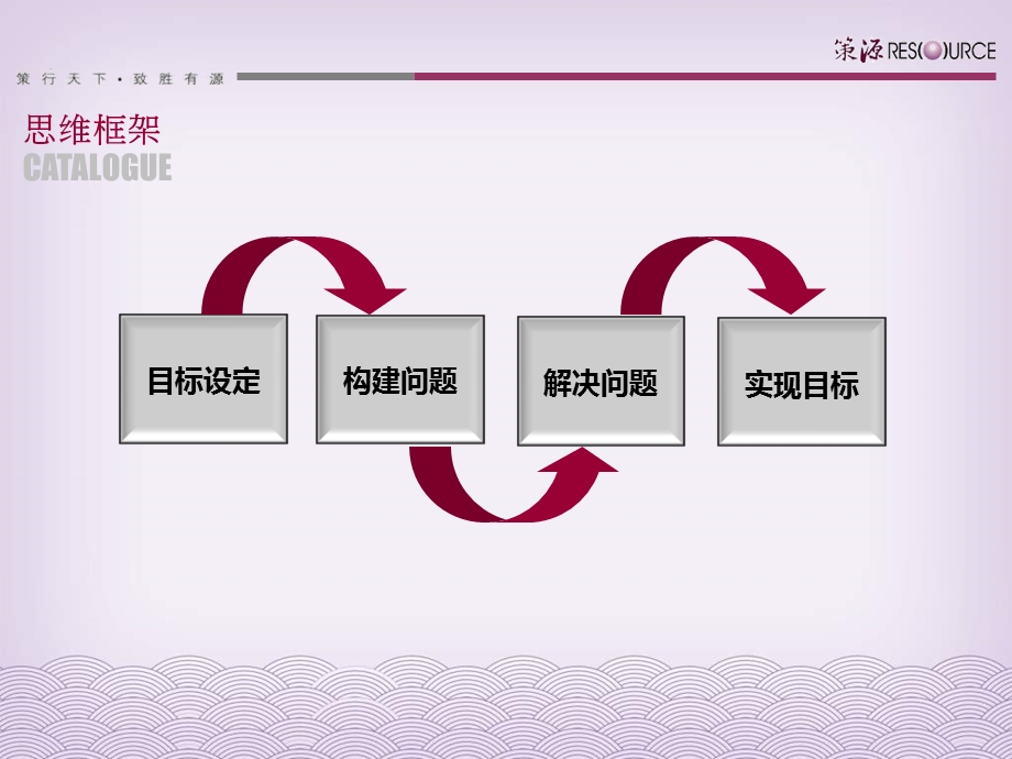 中大·长江紫都三期营销报告终稿.ppt_第3页