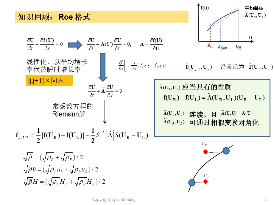 中科院计算流体力学最新讲义CFD117讲有限体积法.ppt_第2页