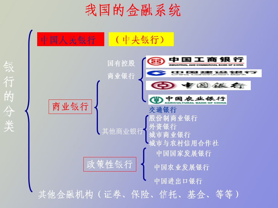 中央银行制度的产生与发展.ppt_第3页