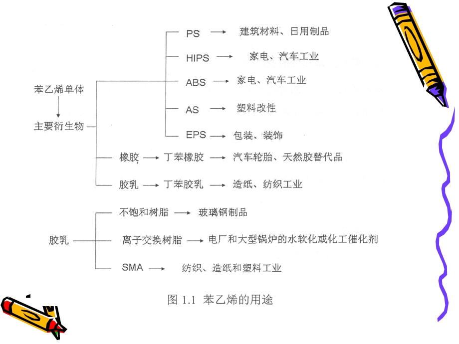 乙苯催化脱氢制苯乙烯.ppt_第3页