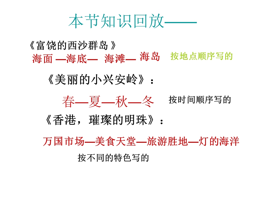 人教版三年级上册语文园地六课件.ppt_第3页