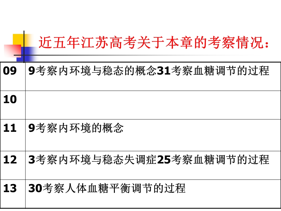 人体的内环境及稳态.ppt_第3页