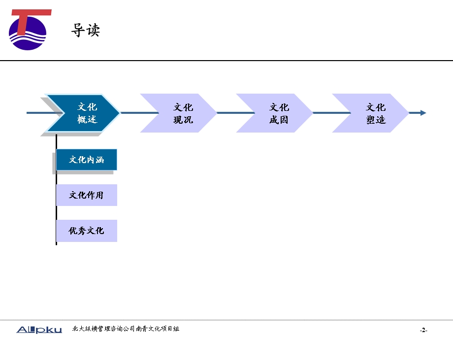 企业文化诊断报告.ppt_第3页