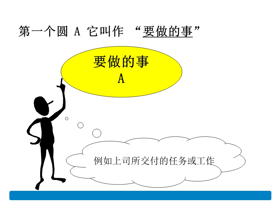 人生职场三个圆圈圈的故事.ppt_第2页