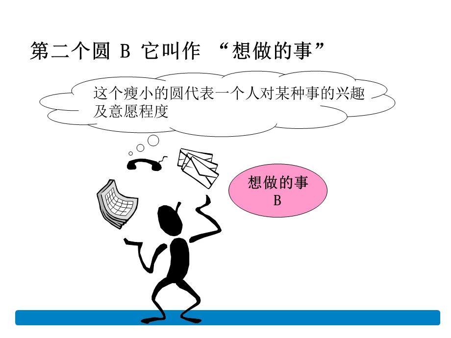 人生职场三个圆圈圈的故事.ppt_第3页