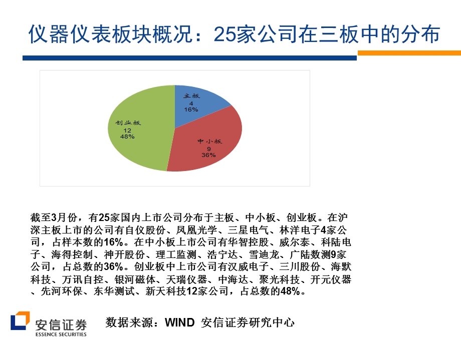 仪器仪表行业上市公司板块分析.ppt_第2页