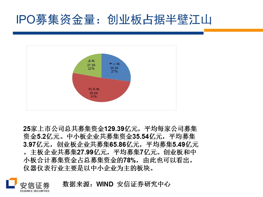 仪器仪表行业上市公司板块分析.ppt_第3页