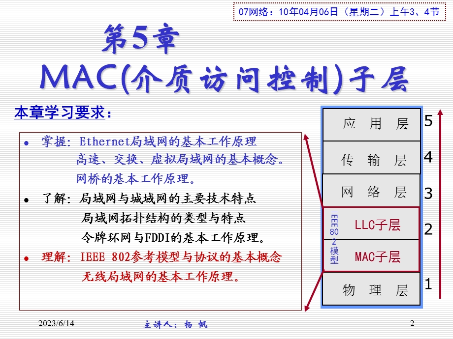 介质访问控制子层YF.ppt_第2页