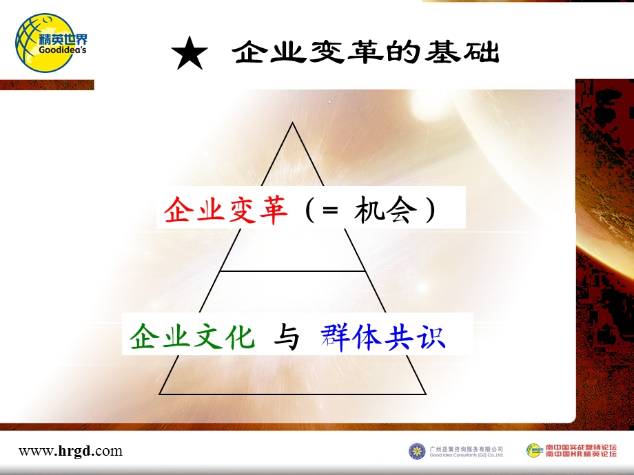 企业文化与变革管理-余世维.ppt_第2页