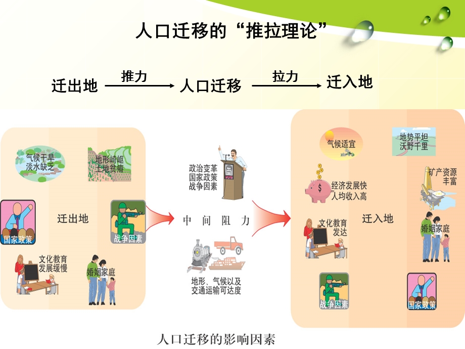 人口分布与人口合理容量课件.ppt_第1页