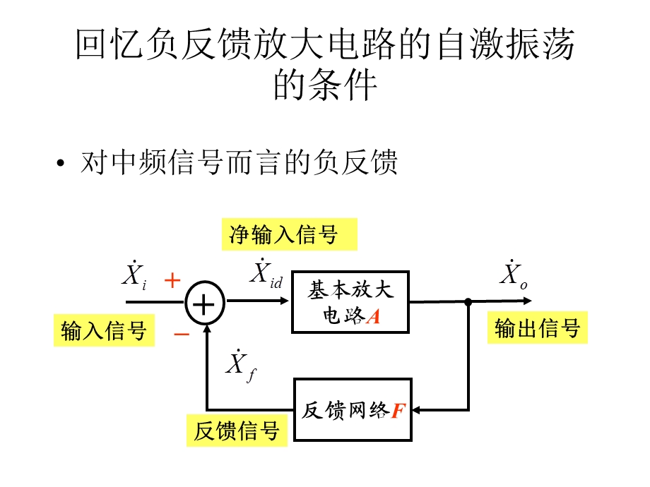 信号产生电路电路.ppt_第3页