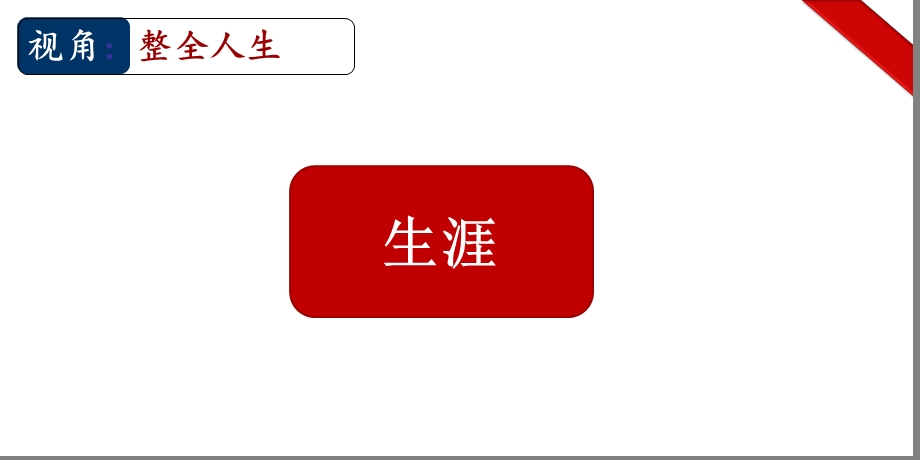 中学生生涯规划.ppt_第3页