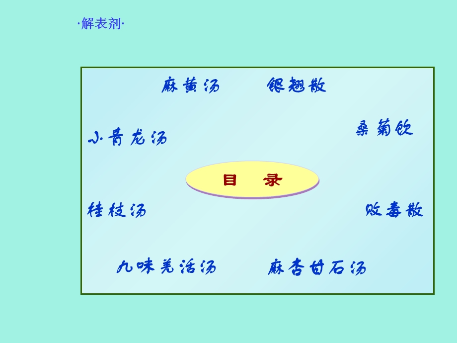 中药方剂学-解表剂.ppt_第2页