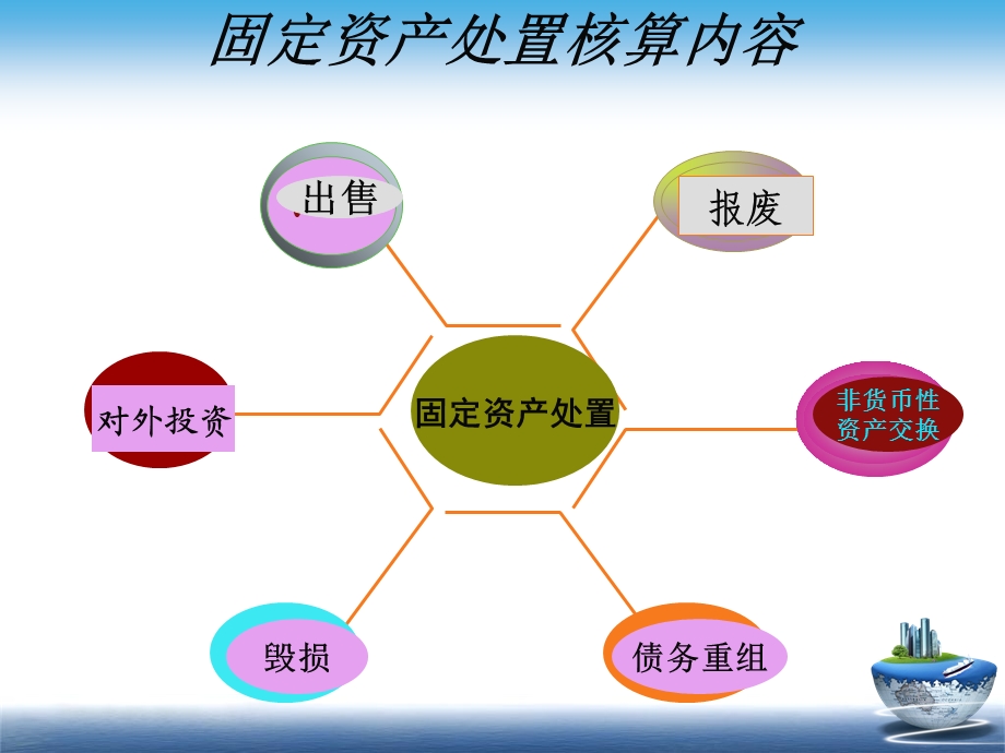 任务4：固定资产处置核算.ppt_第3页