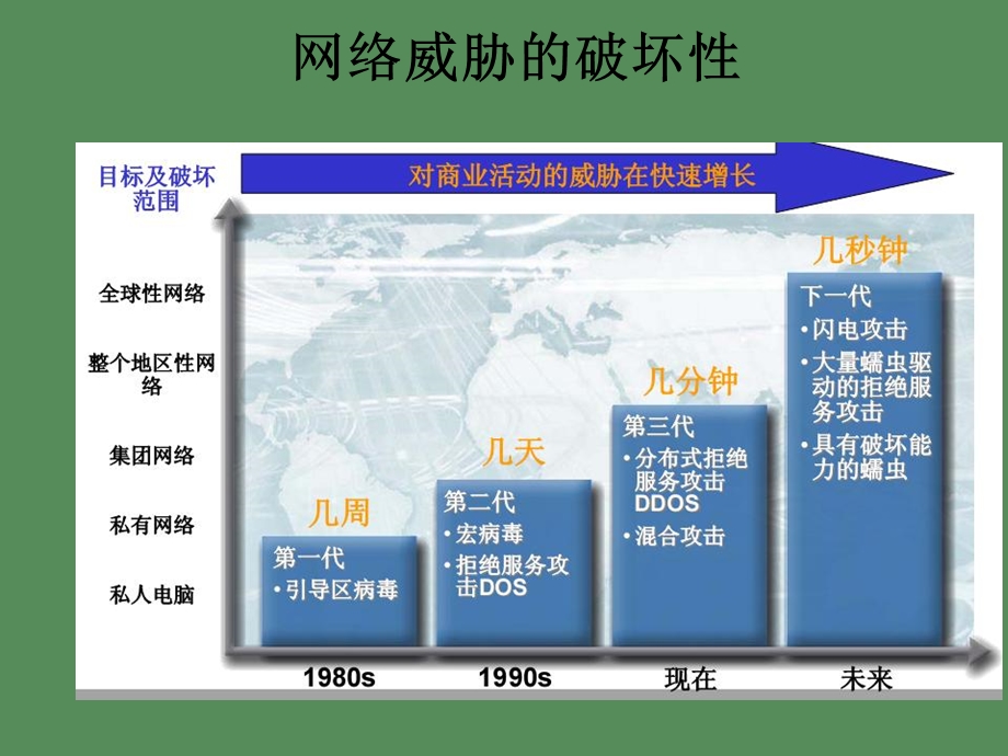 中小企业解决方案.ppt_第3页