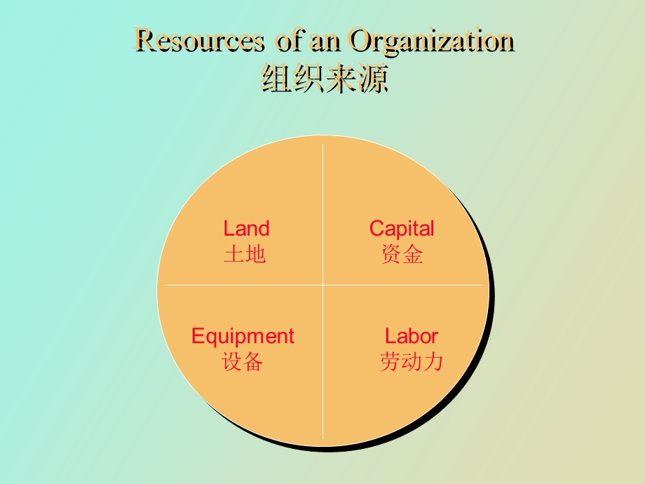 人力资源管理者与竞争优势.ppt_第2页