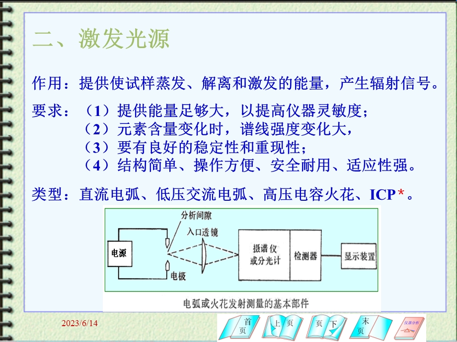 仪器分析-第六章 原子发射光谱.ppt_第3页