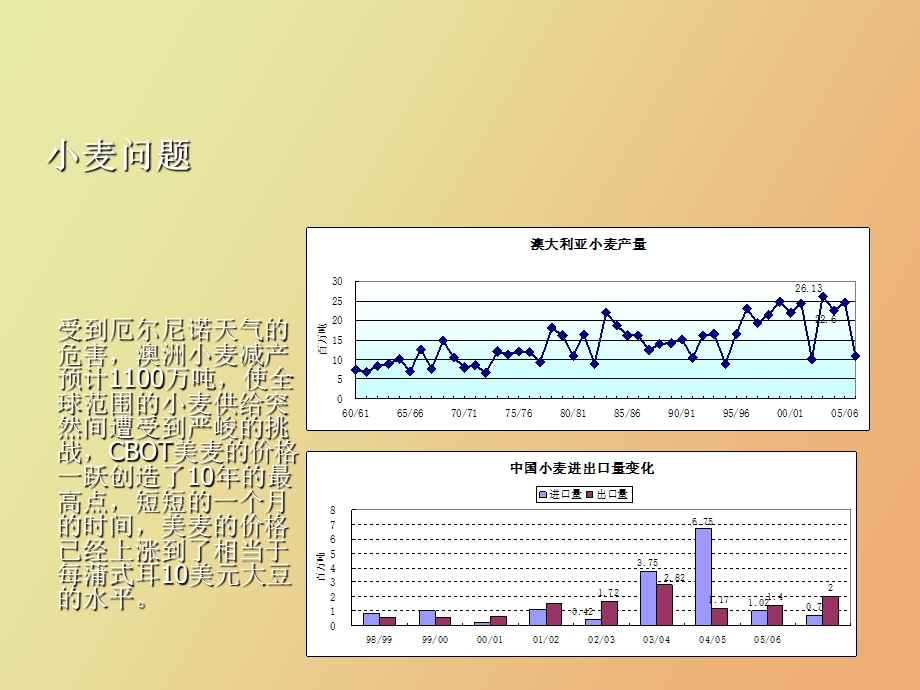 中粮期货信息部.ppt_第3页