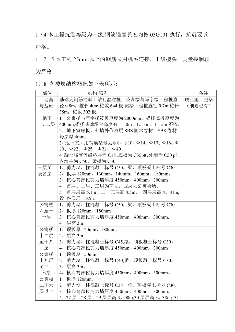 XX土建专业监理细则1.doc_第3页