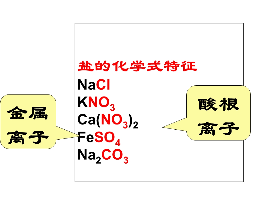 九年级化学第十一单元课题1生活中常见的盐.ppt_第3页