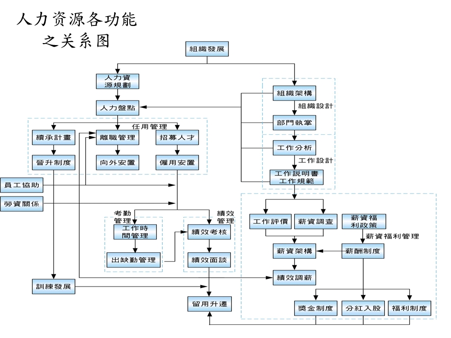 人力资源管理实践-流程再造.ppt_第3页