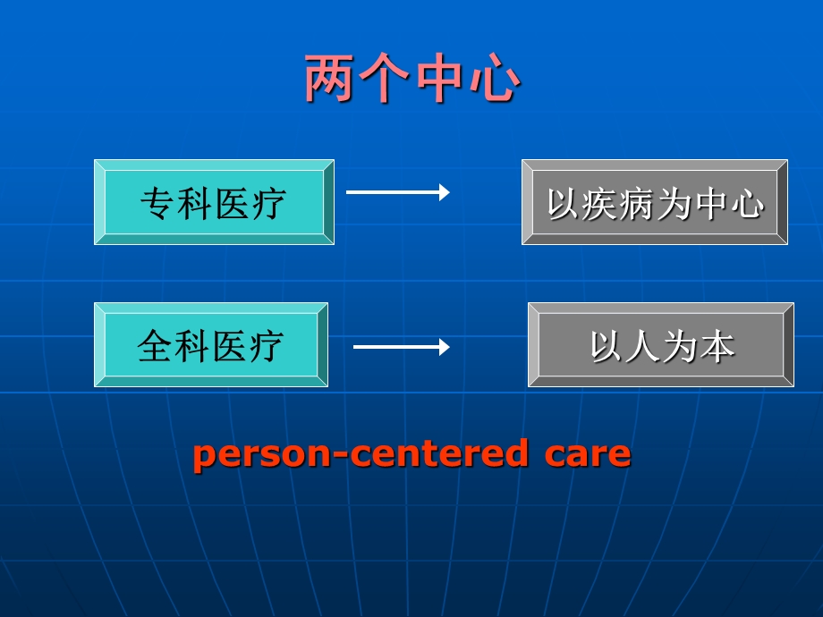 以人为中心的健康照顾.ppt_第3页