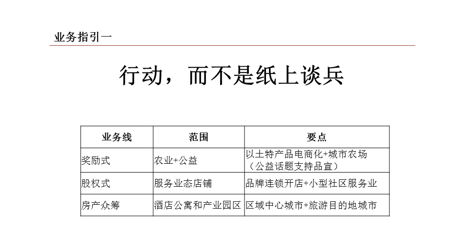 众筹网项目流程方案设计.ppt_第3页