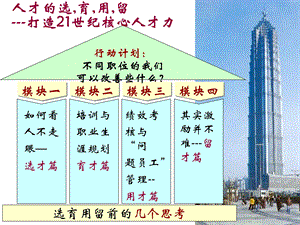 人才选育用留2天.ppt