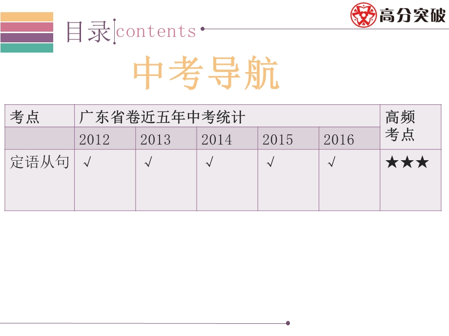 中考英语复习之定语从句.ppt_第3页