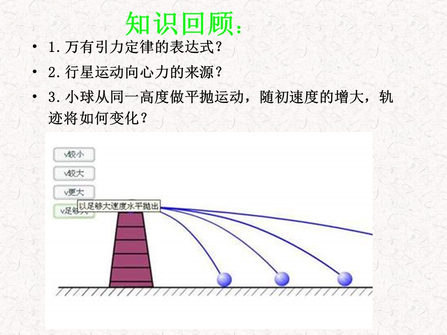 人造卫星宇宙速度.ppt_第3页