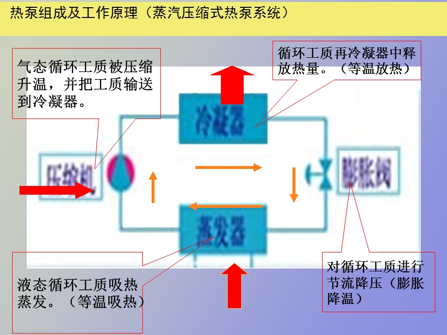 中央空调系统知识及选型.ppt_第3页