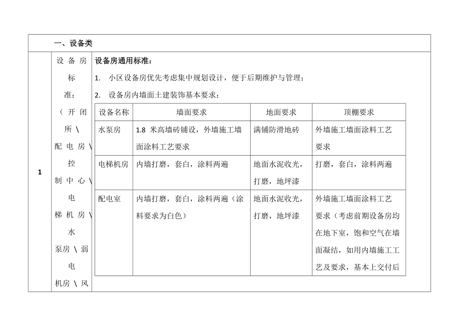 【房地产物业管理】物业工程前期介入方案.doc_第3页