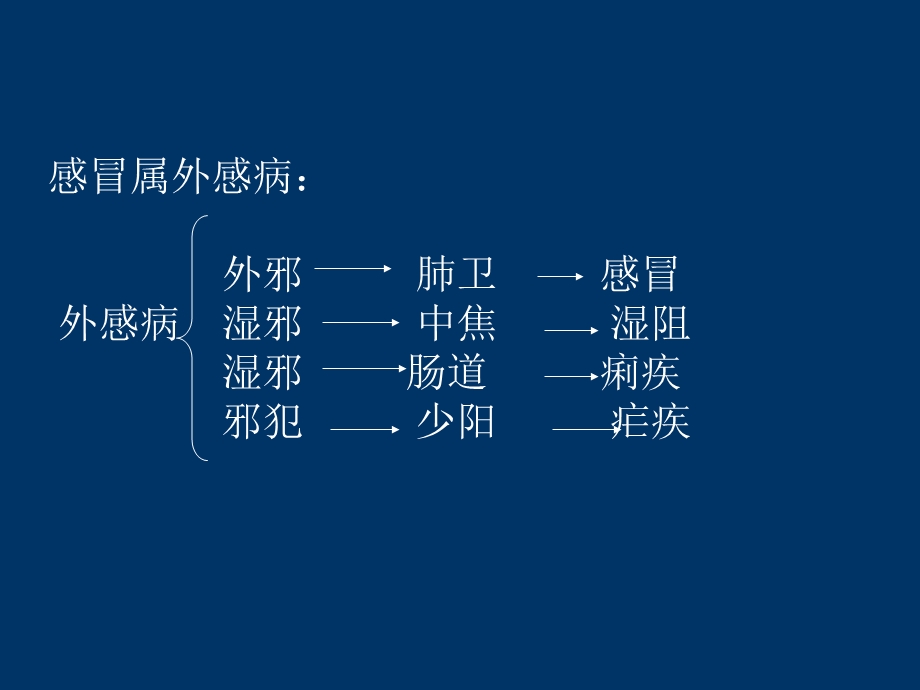 中医内科-课件-感冒.ppt_第2页