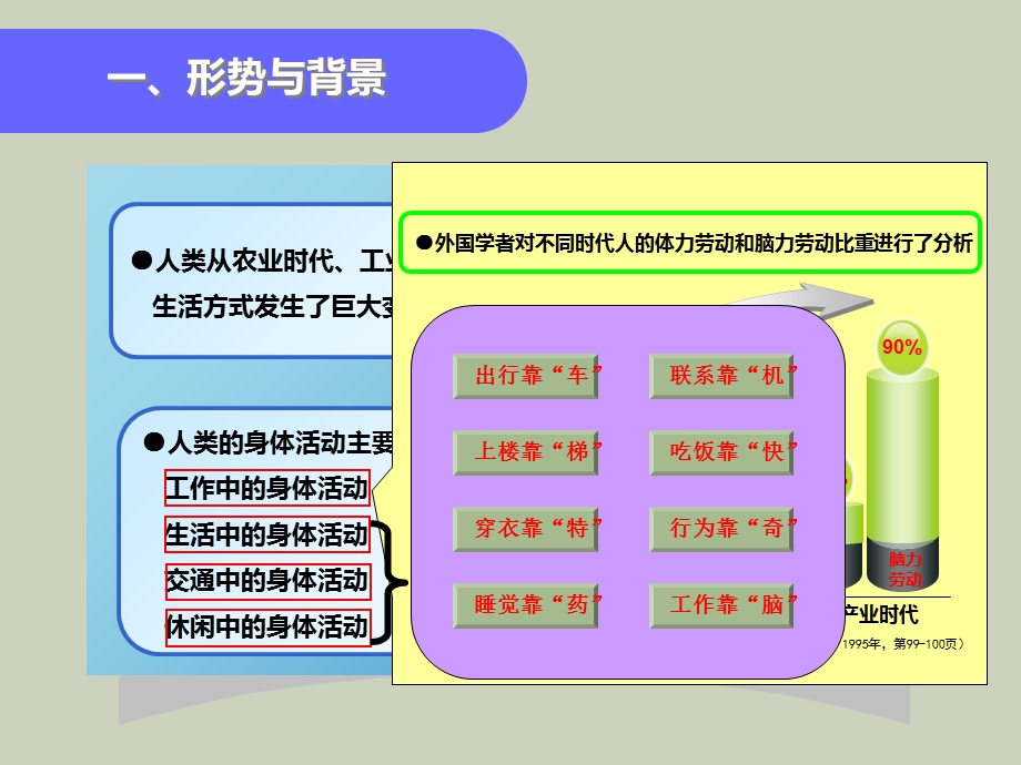 体育与健康课程理念与贯彻.ppt_第3页