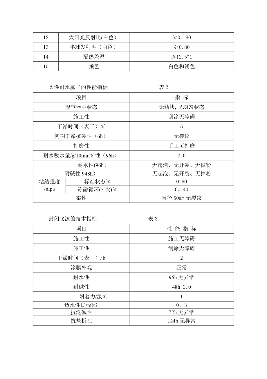 【整理版施工方案】A~D楼外墙保温腻子施工方案.doc_第3页