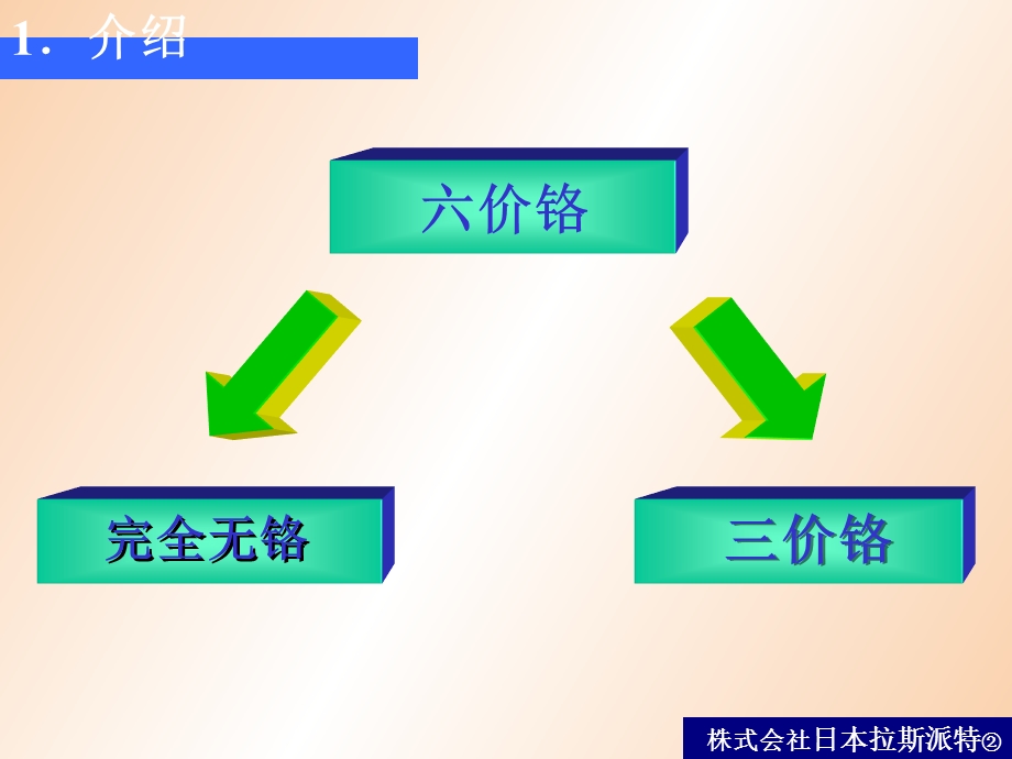 介绍资料迪斯克.ppt_第3页