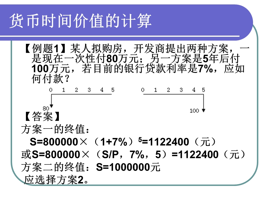 习题课货币时间价值.ppt_第3页