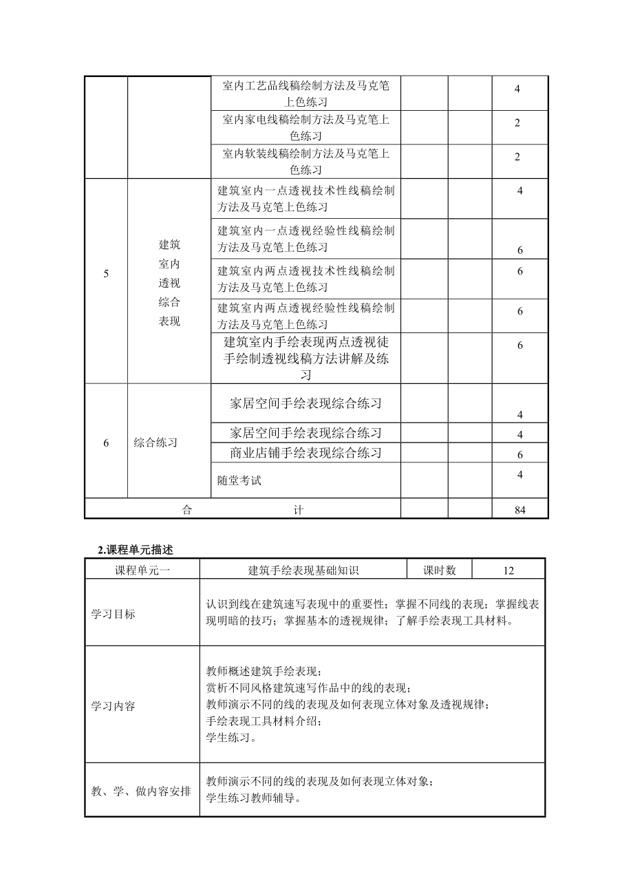 《建筑手绘表现》课程标准.doc_第3页